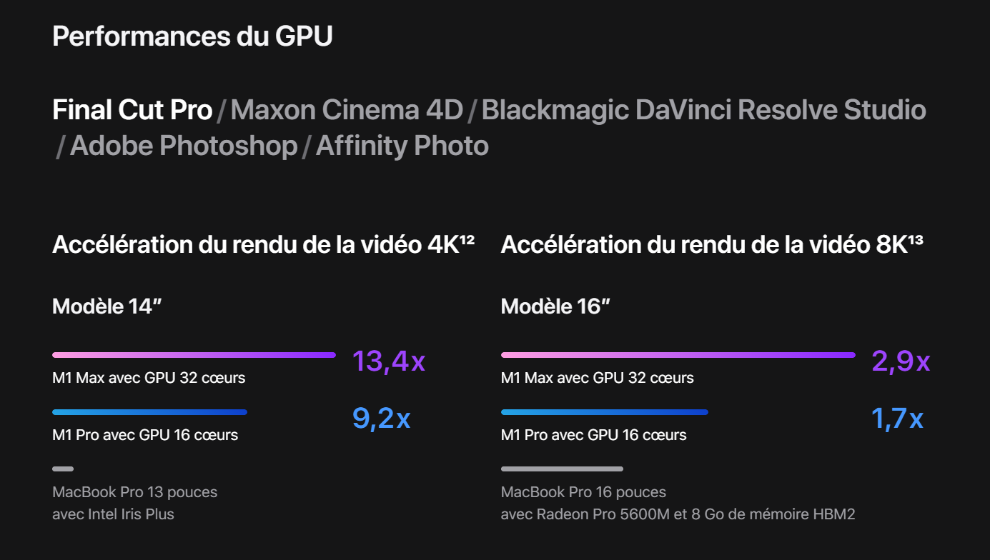 Performances du GPU